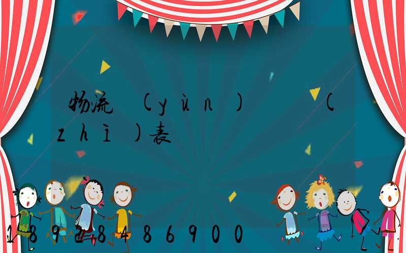 物流運(yùn)輸資質(zhì)表