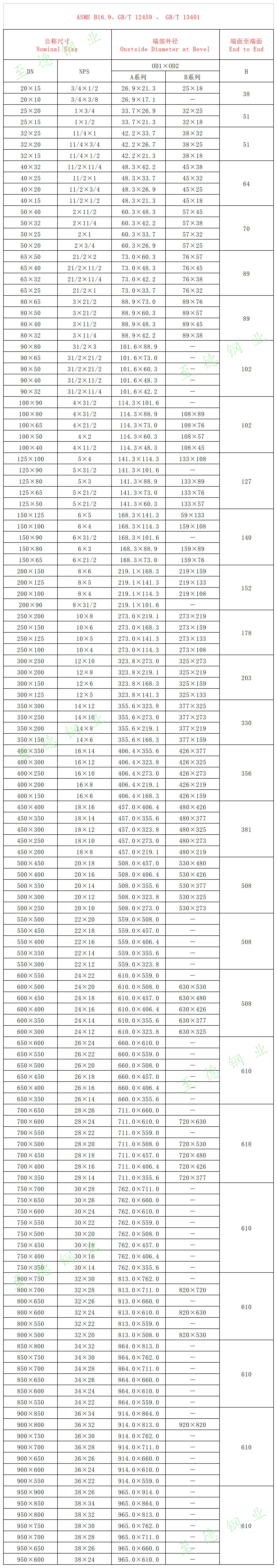 不銹鋼異徑管（大小頭）規(guī)格尺寸對照表（A系列、B系列）.jpg